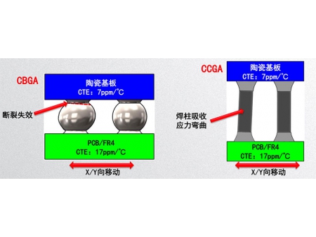 납땜 와이어, 납땜 바, 납땜 페이스트 제조업체
