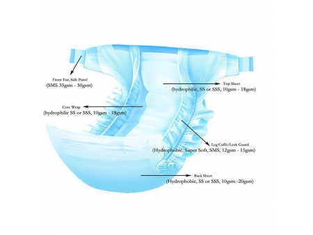 아기 기저귀용 부직포  기저귀 생산용 SMS 부직포