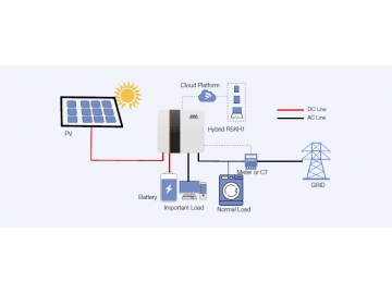 RKH1 시리즈 단상 하이브리드 인버터(4600W-7000W)