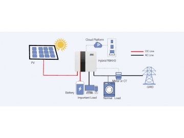 RKH3 시리즈 3상 하이브리드 인버터(7500W-24000W)