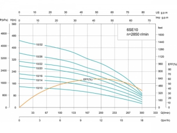 6SE 6’’심정펌프